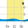 San Luis Pass tide chart for Tuesday, June 9, 2026