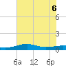 San Luis Pass tide chart for Monday, July 6, 2026