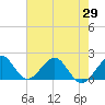 San Marino Island tide chart for Saturday, May 29, 2021
