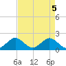 San Marino Island tide chart for Wednesday, May 5, 2021