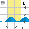 San Marino Island tide chart for Friday, January 6, 2023