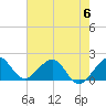 San Marino Island tide chart for Tuesday, June 6, 2023