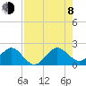 San Marino Island tide chart for Tuesday, August 8, 2023