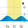San Marino Island tide chart for Saturday, December 9, 2023