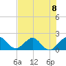 San Marino Island tide chart for Monday, July 8, 2024