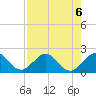 San Marino Island tide chart for Tuesday, August 6, 2024