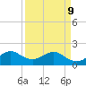San Marino Island tide chart for Thursday, April 9, 2026