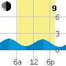 San Marino Island tide chart for Saturday, May 9, 2026