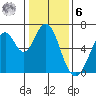 San Mateo Bridge east tide chart for Friday, January 6, 2023