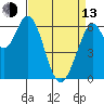 San Mateo Bridge east tide chart for Thursday, April 13, 2023