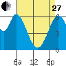 San Mateo Bridge east tide chart for Thursday, April 27, 2023