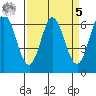 San Mateo Bridge east tide chart for Wednesday, April 5, 2023