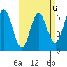 San Mateo Bridge east tide chart for Thursday, April 6, 2023