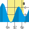 San Mateo Bridge east tide chart for Saturday, April 8, 2023