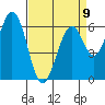 San Mateo Bridge east tide chart for Sunday, April 9, 2023