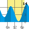 San Mateo Bridge east tide chart for Sunday, May 14, 2023