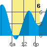 San Mateo Bridge east tide chart for Saturday, May 6, 2023