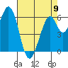 San Mateo Bridge east tide chart for Tuesday, May 9, 2023