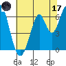 San Mateo Bridge east tide chart for Saturday, June 17, 2023