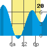San Mateo Bridge east tide chart for Tuesday, June 20, 2023