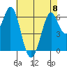 San Mateo Bridge east tide chart for Thursday, June 8, 2023