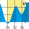 San Mateo Bridge east tide chart for Saturday, July 15, 2023