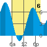 San Mateo Bridge east tide chart for Thursday, July 6, 2023