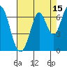 San Mateo Bridge east tide chart for Tuesday, August 15, 2023