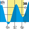 San Mateo Bridge east tide chart for Wednesday, August 30, 2023