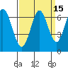 San Mateo Bridge east tide chart for Friday, September 15, 2023