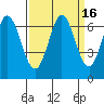 San Mateo Bridge east tide chart for Saturday, September 16, 2023