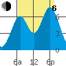 San Mateo Bridge east tide chart for Wednesday, September 6, 2023