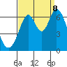 San Mateo Bridge east tide chart for Friday, September 8, 2023