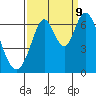 San Mateo Bridge east tide chart for Saturday, September 9, 2023