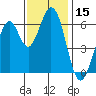 San Mateo Bridge east tide chart for Wednesday, November 15, 2023