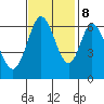 San Mateo Bridge east tide chart for Wednesday, November 8, 2023