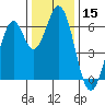 San Mateo Bridge east tide chart for Friday, December 15, 2023