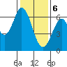 San Mateo Bridge east tide chart for Saturday, January 6, 2024