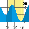 San Mateo Bridge east tide chart for Wednesday, March 20, 2024