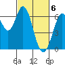 San Mateo Bridge east tide chart for Wednesday, March 6, 2024