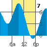 San Mateo Bridge east tide chart for Thursday, March 7, 2024