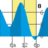 San Mateo Bridge east tide chart for Friday, March 8, 2024
