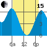 San Mateo Bridge east tide chart for Monday, April 15, 2024