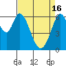 San Mateo Bridge east tide chart for Tuesday, April 16, 2024