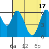 San Mateo Bridge east tide chart for Wednesday, April 17, 2024