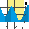 San Mateo Bridge east tide chart for Thursday, April 18, 2024