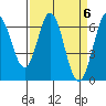 San Mateo Bridge east tide chart for Saturday, April 6, 2024