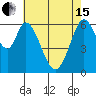 San Mateo Bridge east tide chart for Wednesday, May 15, 2024