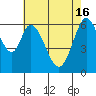 San Mateo Bridge east tide chart for Thursday, May 16, 2024