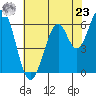 San Mateo Bridge east tide chart for Thursday, May 23, 2024